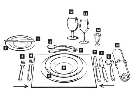 Приборы на столе этикет