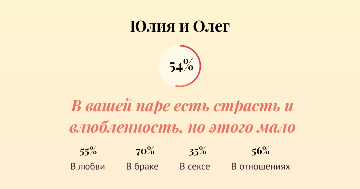 Совместимость имени олега. Олег и Юлия совместимость. Юля и Олег совместимость. Совместимость имен Юлия и Олег. Олег и Юлия совместимость в любви и браке.