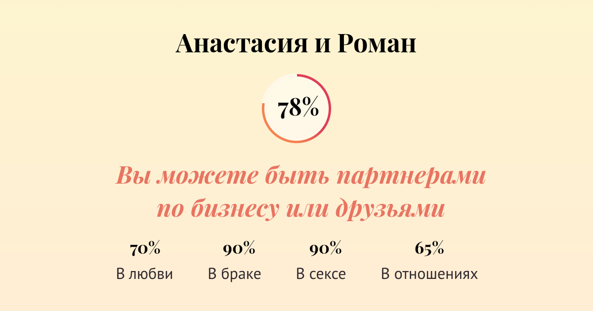 Настю рому. Анастасия и Роман совместимость. Настя и Рома совместимость. Роман и Настя совместимость. Роман и Анастасия совместимость в любви и браке.