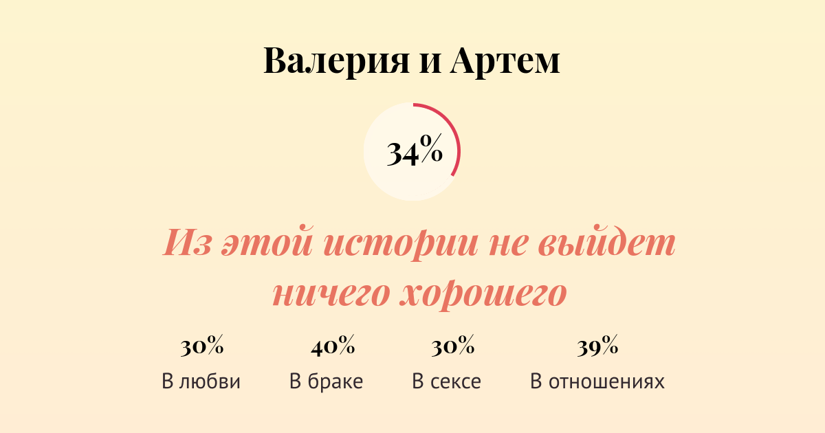 Совместимость Артем и Валерия. Совместимость имени Валерия и артём. Совместимость имён артём и Лера. Артем и Ульяна совместимость.