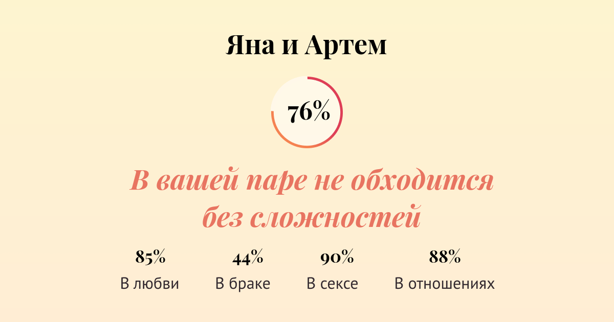 Сколько любви имени. Артем и Яна. Яна и Алексей совместимость. Яна и артём совместимость. Яна плюс артём.