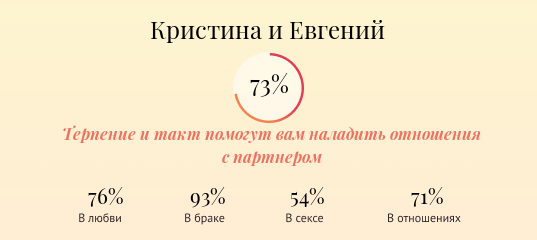 Значение имени Кристина (Крис) - характер и судьба, что означает имя, его происхождение