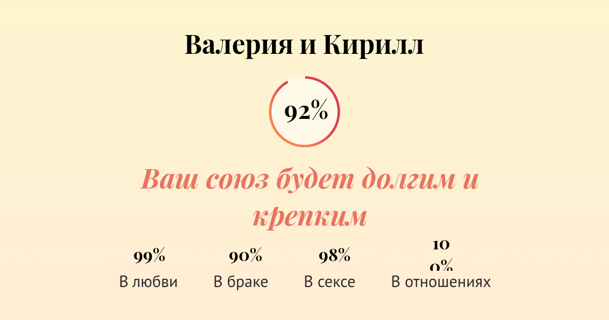 Имя подходящее валерию. Совместимость Валерии и Кирилла. Лера и Кирилл совместимость. Валерия и Кирилл совместимость. Совместимость имени Валерия и артём.