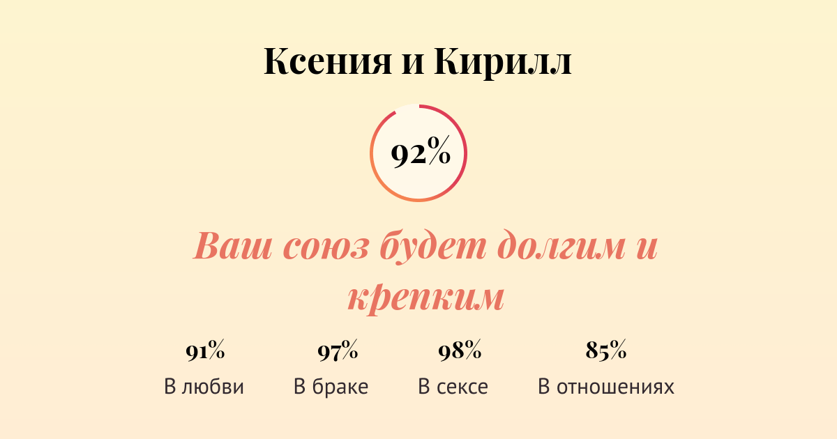 Сколько любви имени. Кирилл и Ксения совместимость. Ксюша плюс Кирилл. Совместимость имен Ксюша и Кирилл. Кирилл любит Ксюшу.