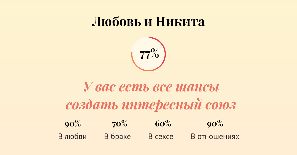 Поздравления для Никиты. Стихи ко дню рождения, юбилею и другим праздникам