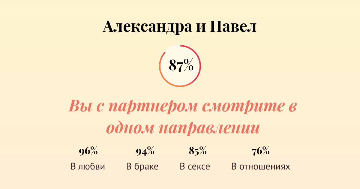 Совместимость александры. Совместимость имен Александра и Павел. Павел Александра совместимость. Александр и Елена совместимость в любви и браке. Павел и Александра совместимость имен отношения.