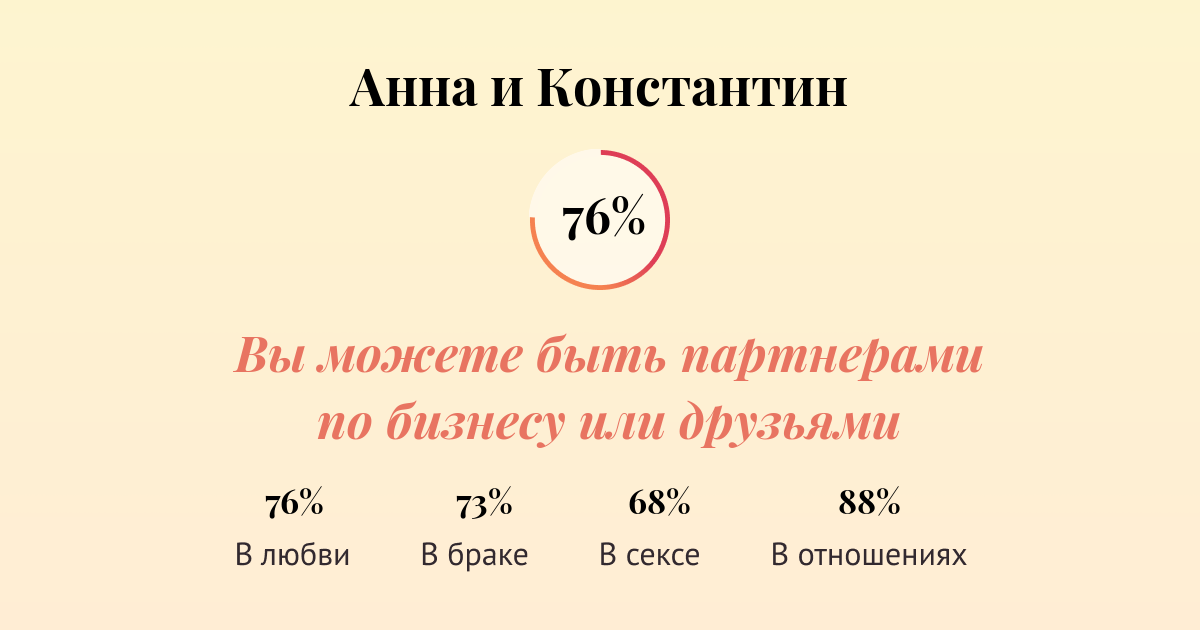 Анна (Аня) - значение имени: характер и судьба, происхождение :: Гороскоп :: insidersexx.ru