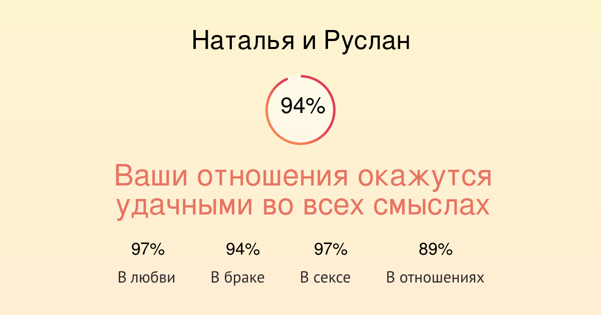 Совместимость натальи в любви