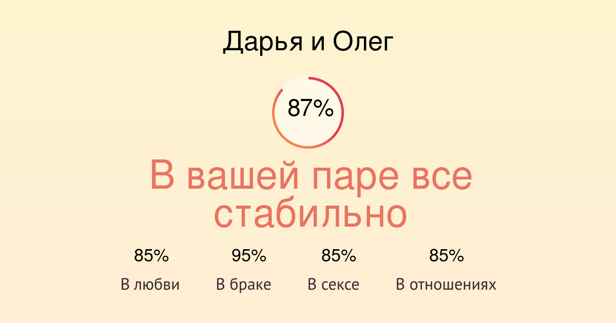 Совместимость имени олега. Олег и Светлана совместимость. Совместимость Олег и Олег. Олег и Дарья совместимость. Олег и Наташа совместимость.