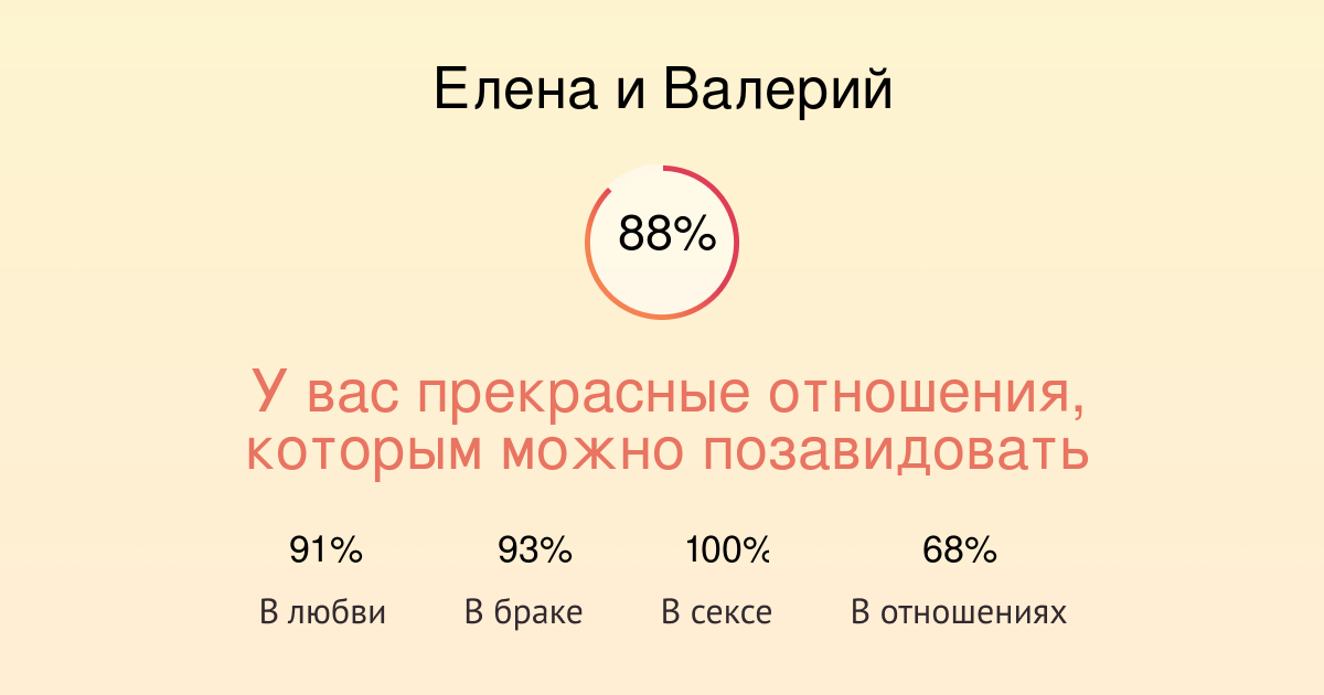 Значение и происхождение имени Елена. Ее характер и судьба