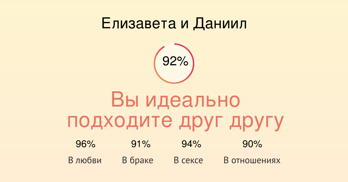 Процент любви. Совместимость Даниила и Елизаветы. Совместимость имен Даниил и Елизавета. Елизавета и совместимость в любви. Даниил и Лариса.