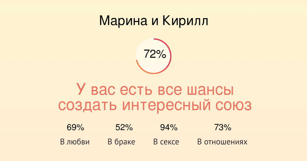 Плюс поль. Марина и Кирилл. Марина любит Кирилла. Кирилл + Марина = любовь. Совместимость имен любовь и Кирилл.