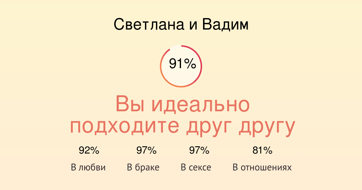 Добрые поздравления с днем рождения любимому Вадиму