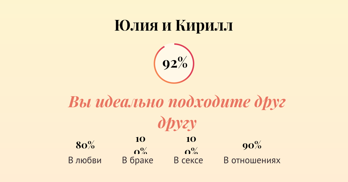 Хороши в постели: 7 имён, которые носят лучшие любовники