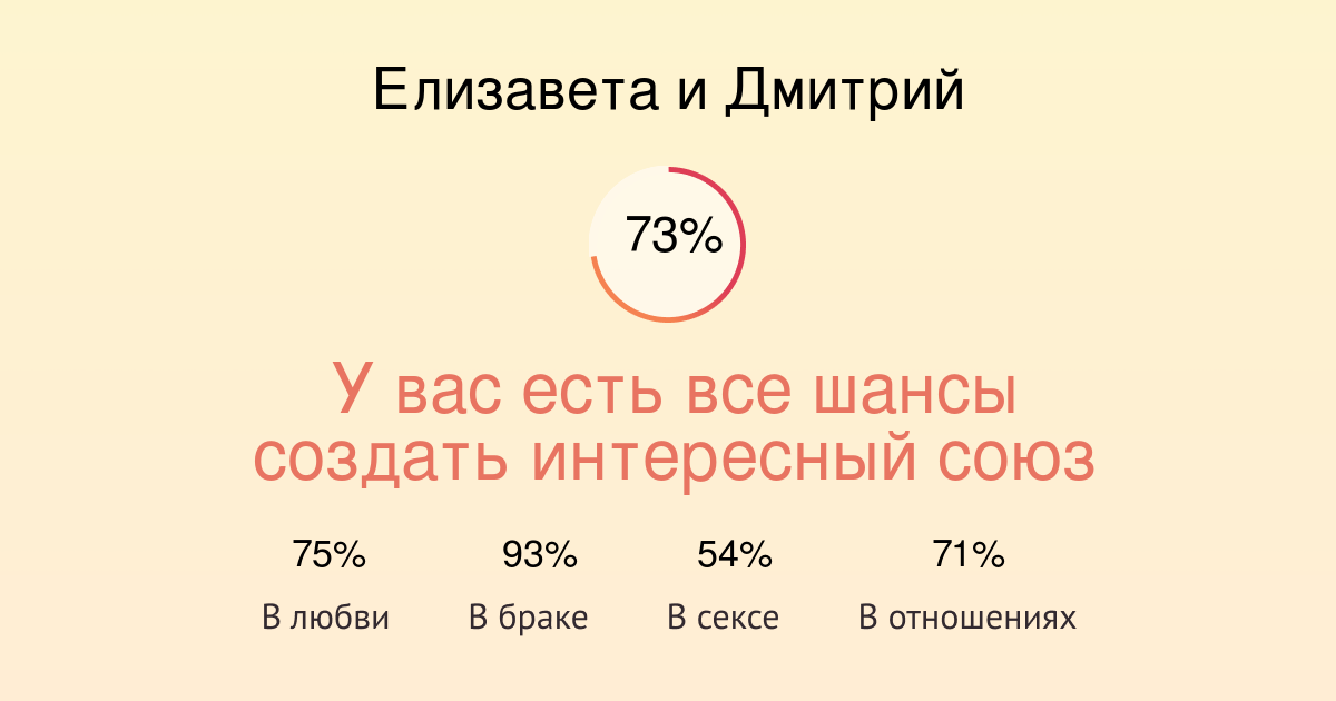 Процент любви по именам. Совместимость Елизаветы и Дмитрия. Дмитрий и Екатерина совместимость. Совместимость любви Елизавета и Дмитрий. Елизавета и Дмитрий имена и кольца.