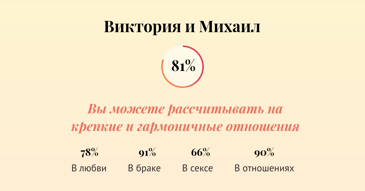 Совместимость имен - карта сайта plitka-kukmor.ru - - Сексуальная совместимость