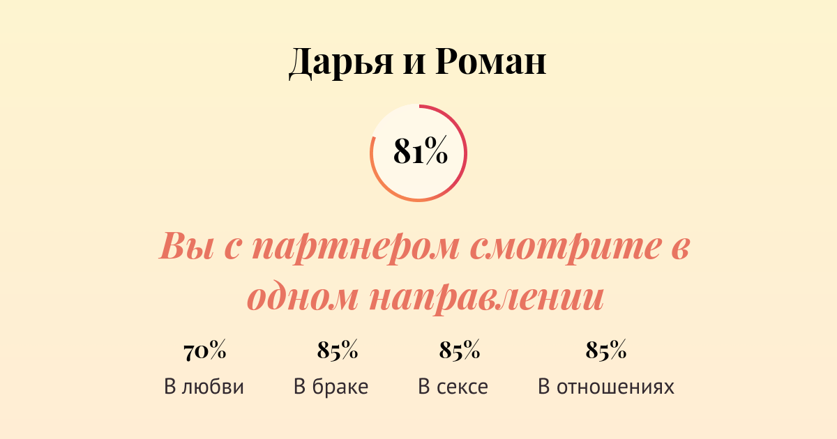 Тайна имени Дарья: характер и судьба, карьера и увлечения, здоровье и семья