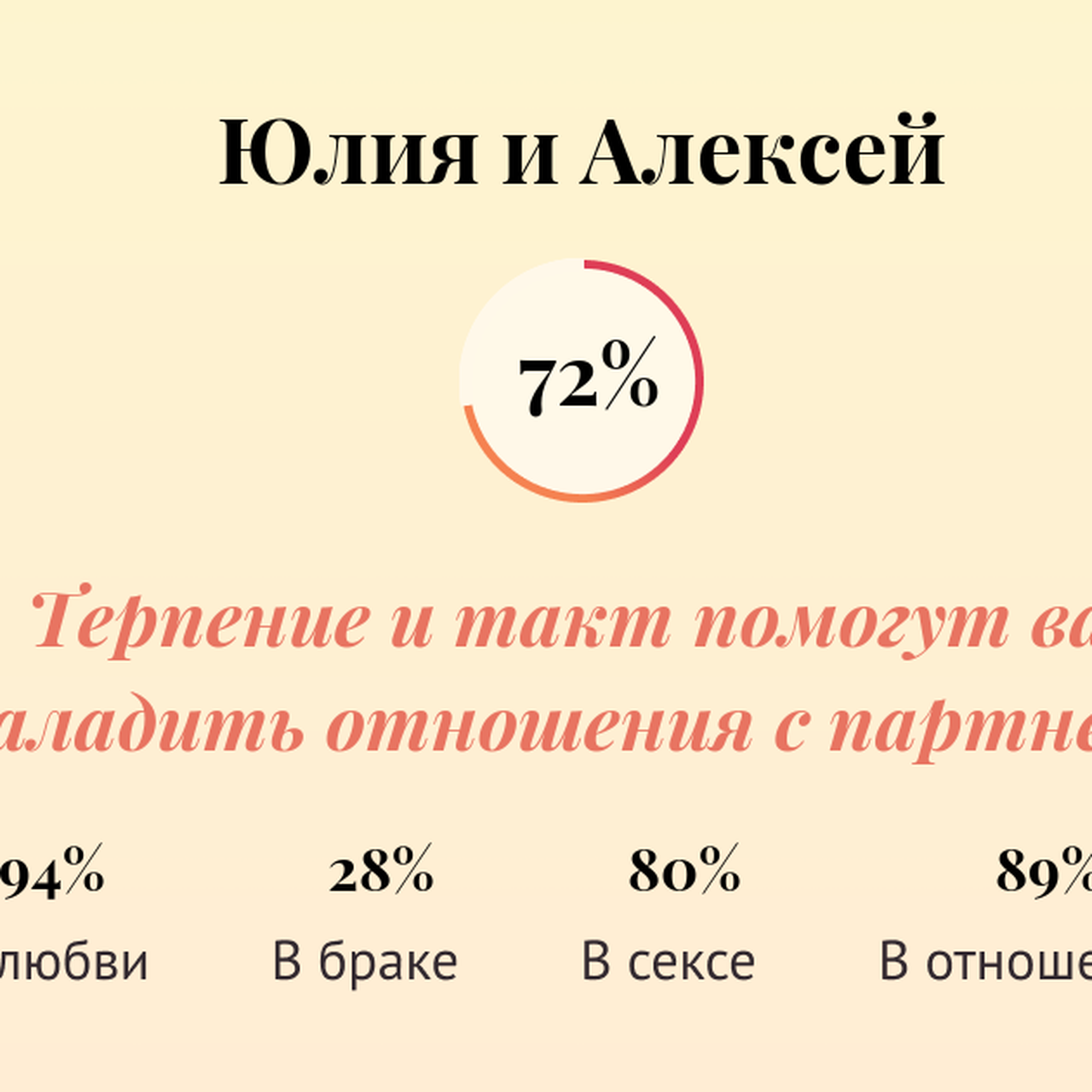 Совместимость имен Юлия и Алексей в любви, браке, сексе, отношениях -  Страсти