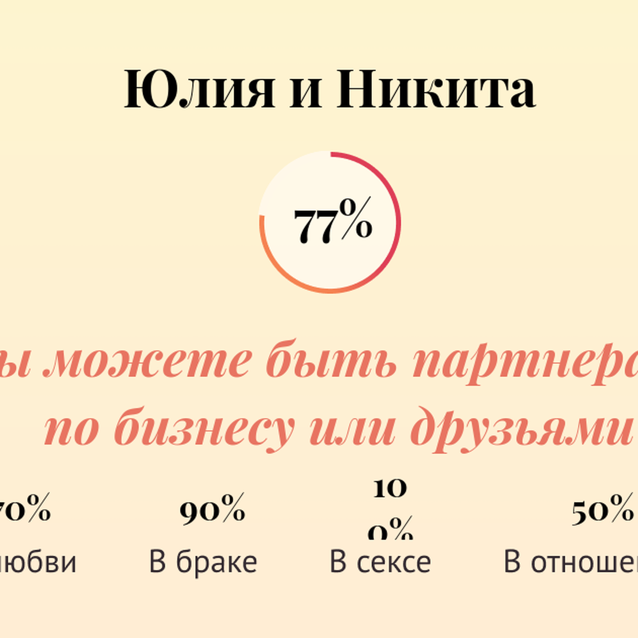 Совместимость имен Юлия и Никита в любви, браке, сексе, отношениях - Страсти