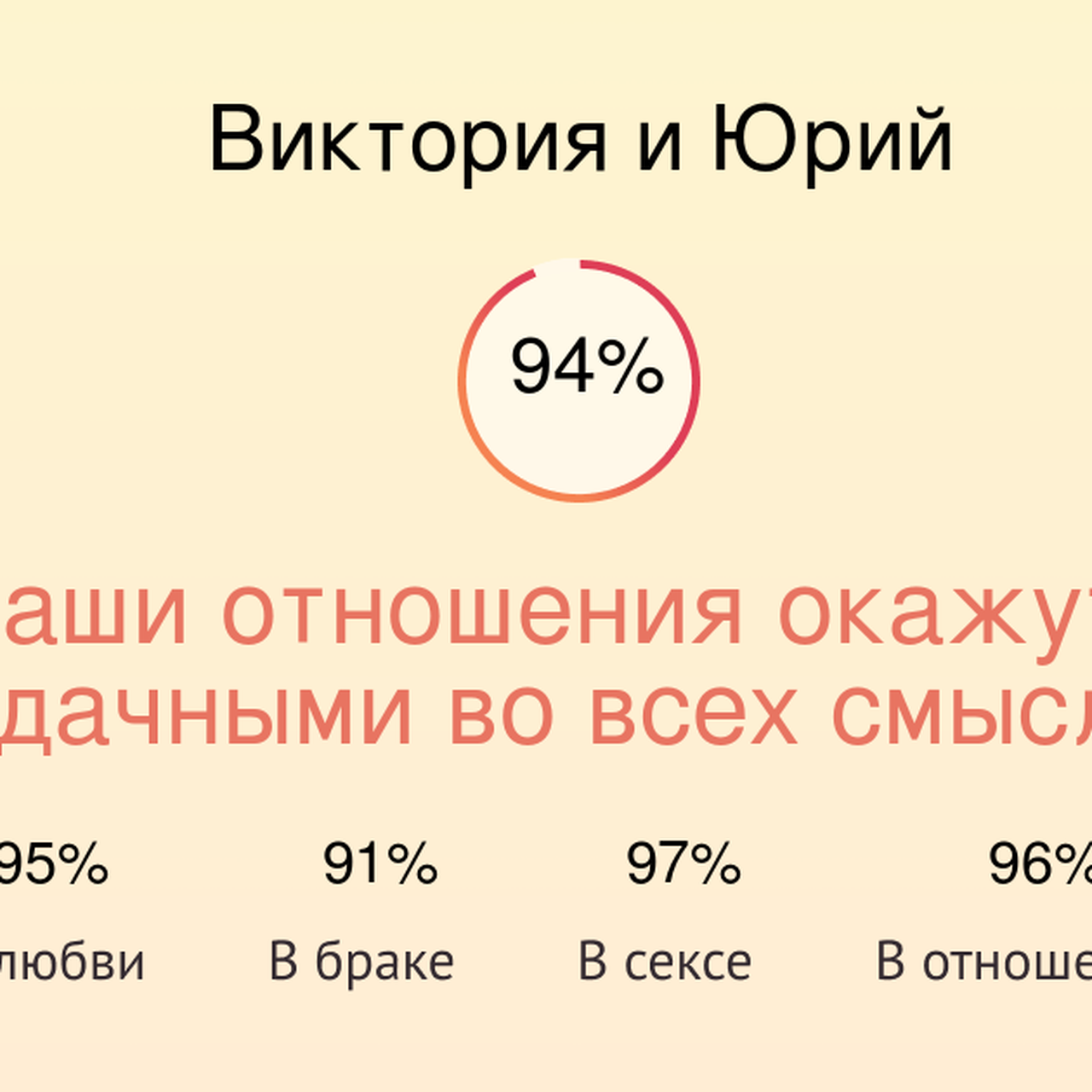 Совместимость имен Виктория и Юрий в любви, браке, сексе, отношениях -  Страсти