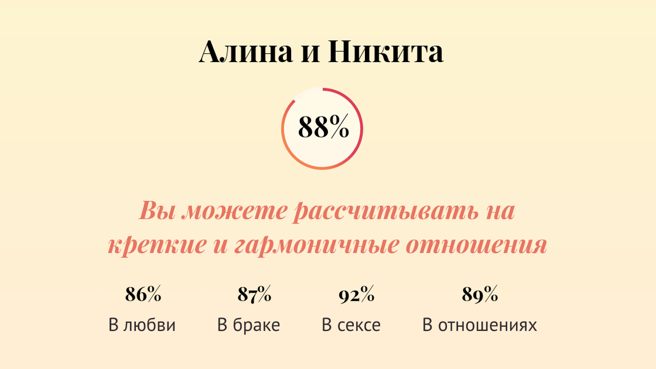 Совместимость имен Алина и Никита в любви, браке, сексе, отношениях -  Страсти