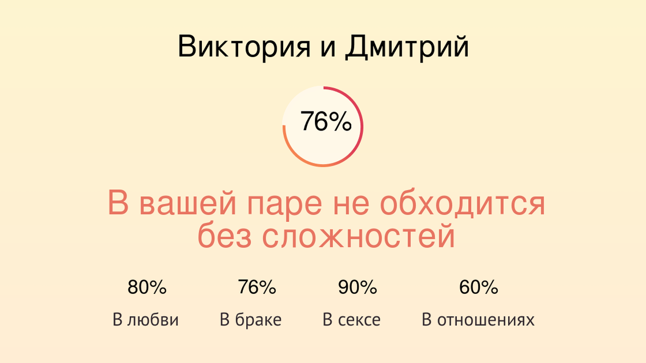 Совместимость имен Виктория и Дмитрий в любви, браке, сексе, отношениях -  Страсти