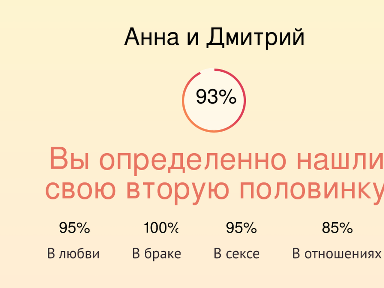 Совместимость имен Анна и Дмитрий в любви, браке, сексе, отношениях -  Страсти