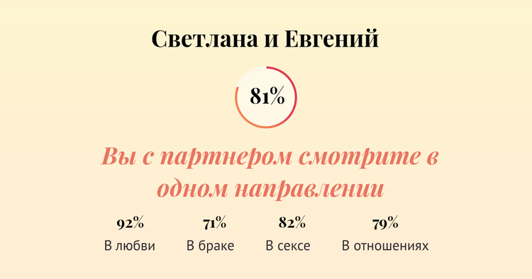 Совместимость имен Светлана и Алексей в любви и браке